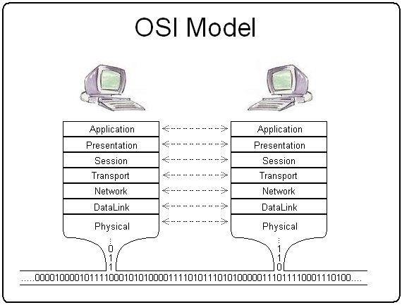 Osi_model_trad.jpg, 84 KB