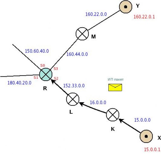nod-diag01.jpeg, 22 KB